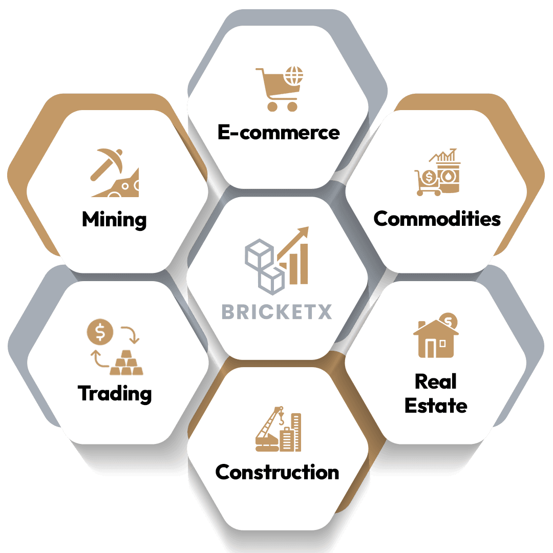BricketX 6 operational verticals — Mining, Trading, Construction, E-commerce, Commodities, Real Estate