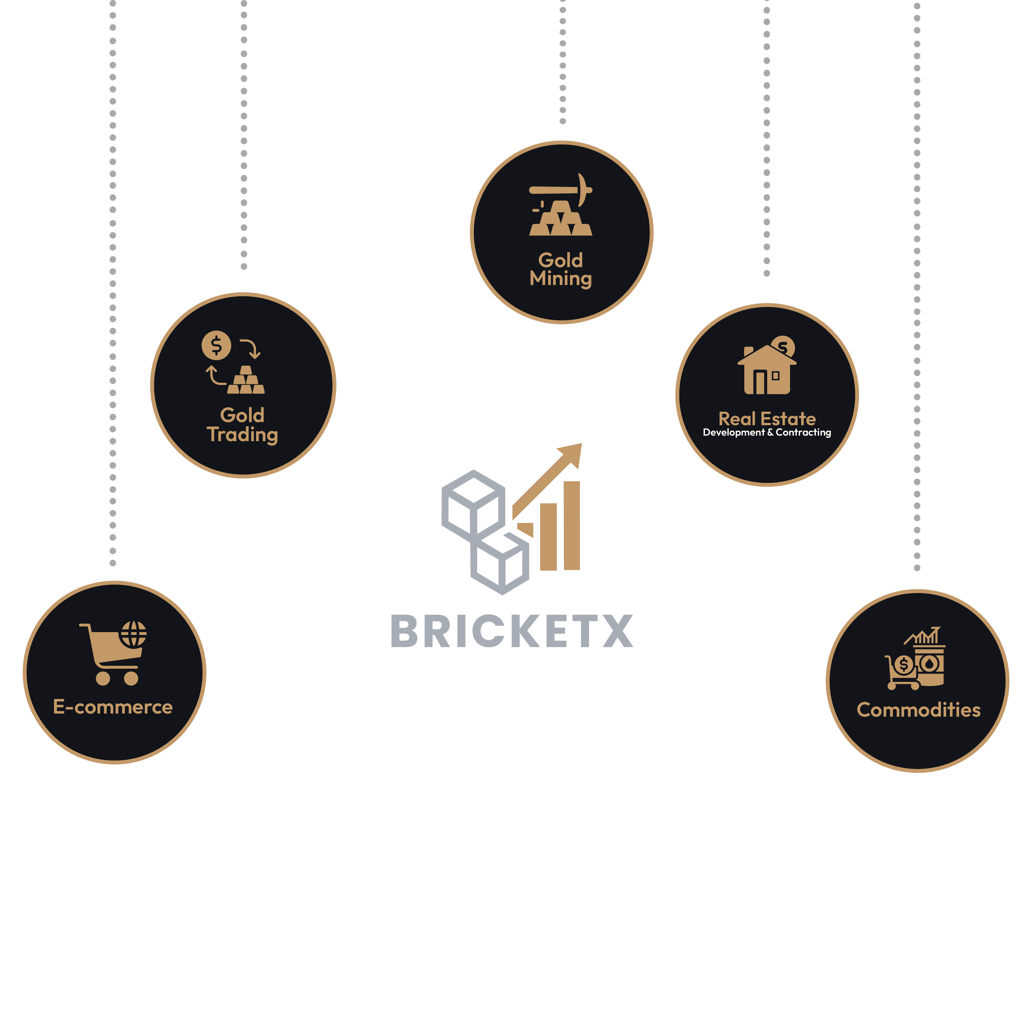 Asset-backed investment portfolio representing real estate and gold operations