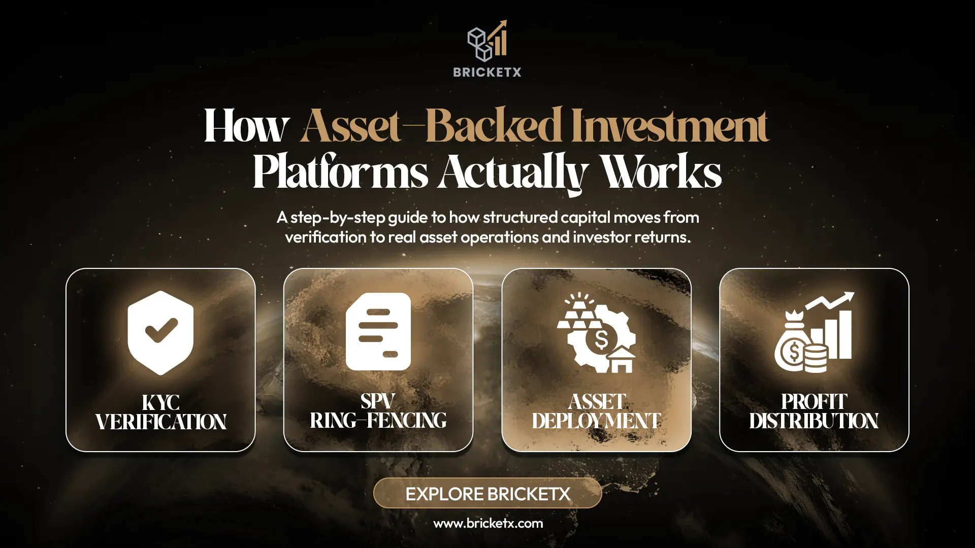 How Asset-Backed Investment Platforms Work: A Step-by-Step Guide