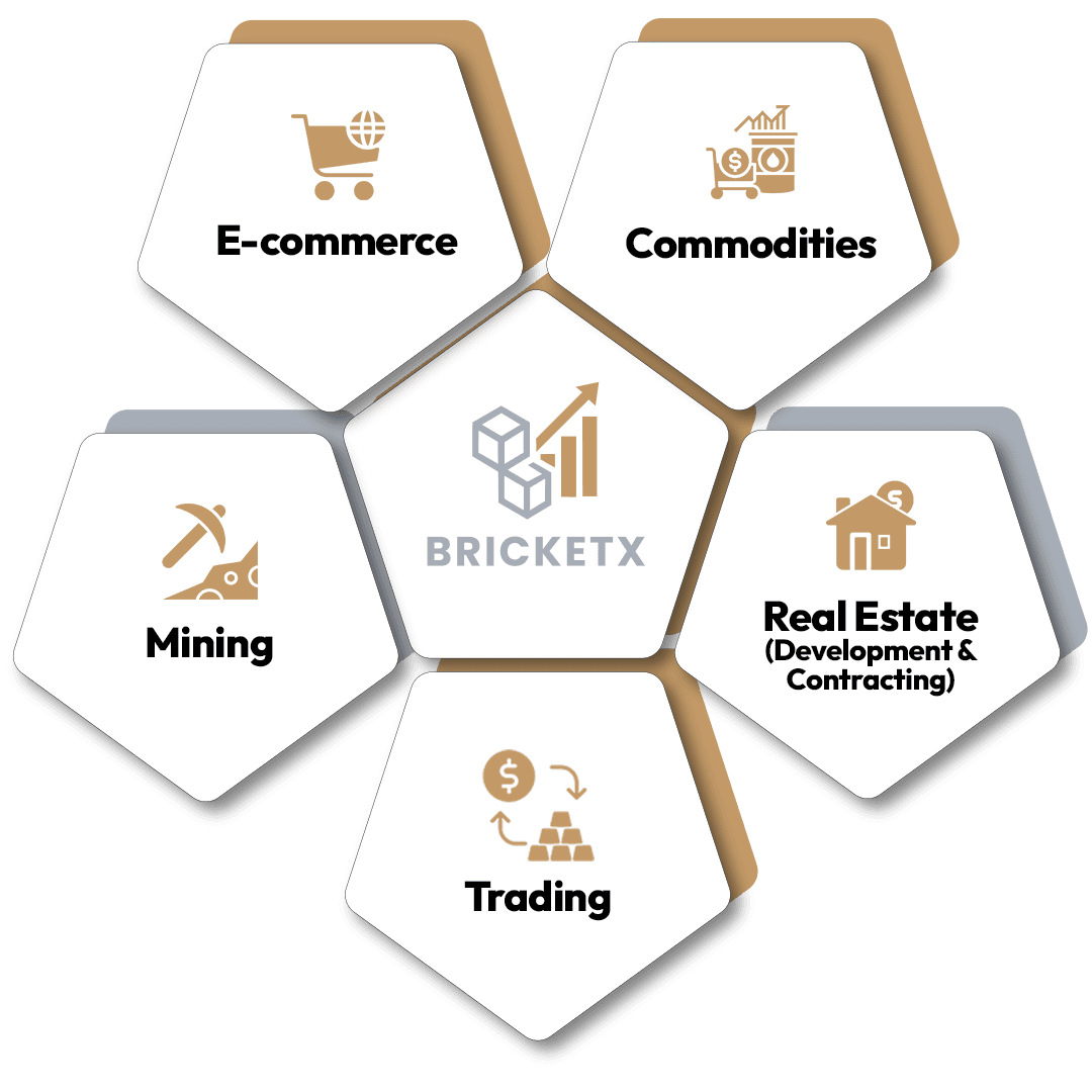 BricketX operational verticals — Mining, Trading, Construction, E-commerce, Commodities, Real Estate