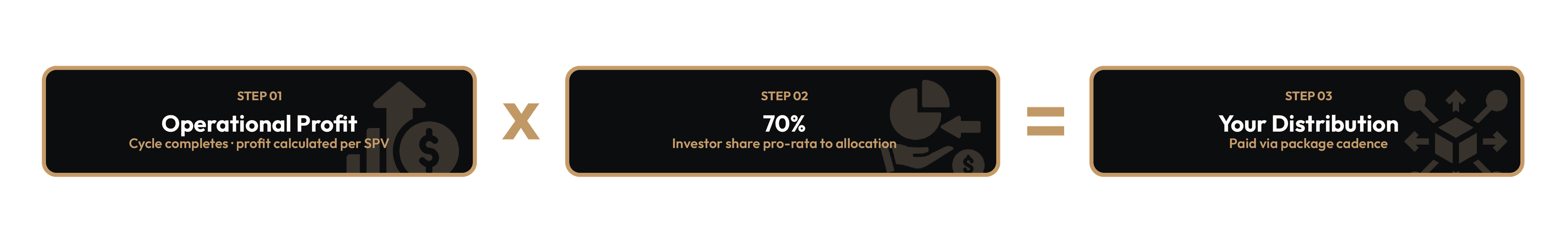 70/30 profit sharing calculation steps