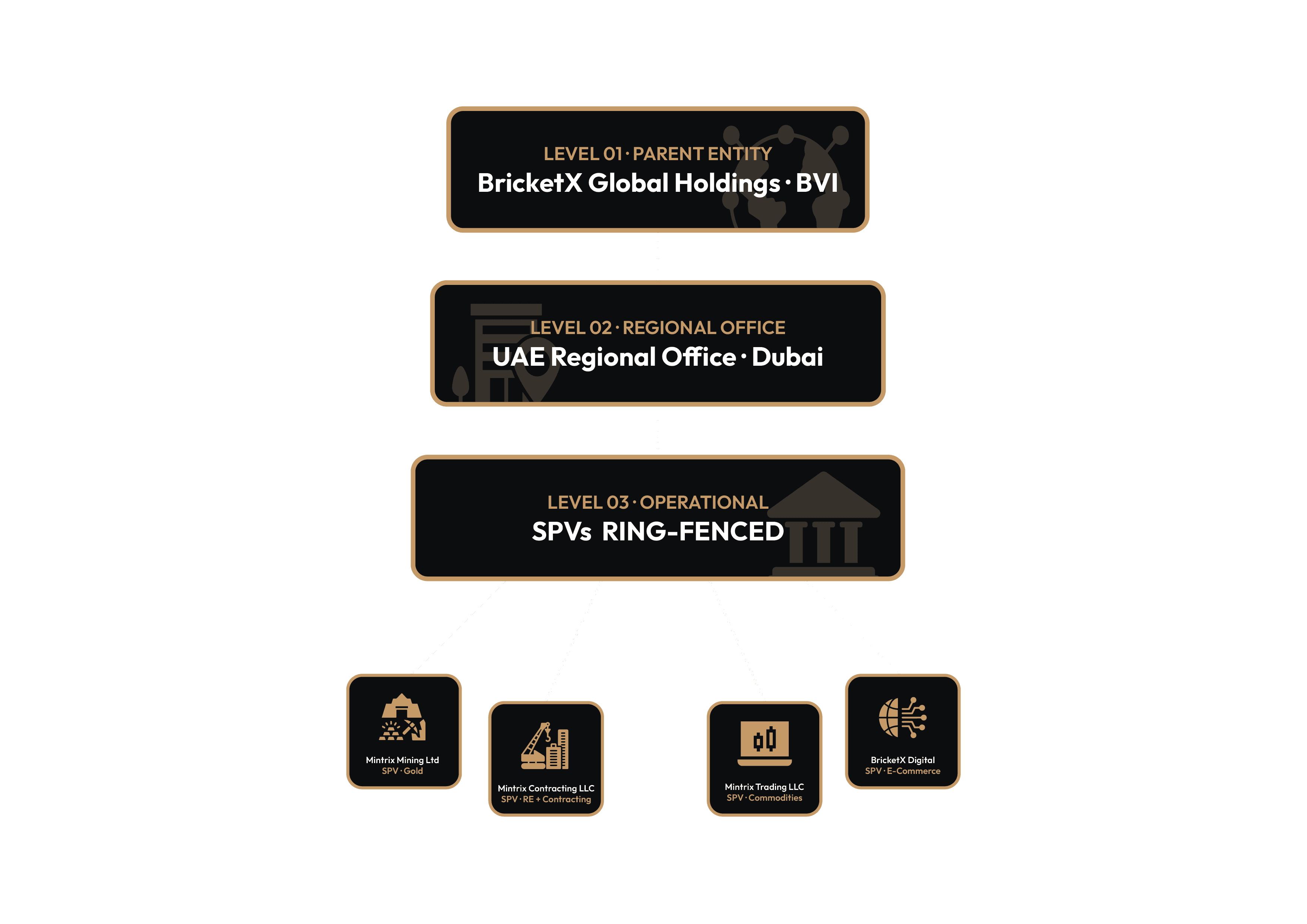 Full Corporate Structure
