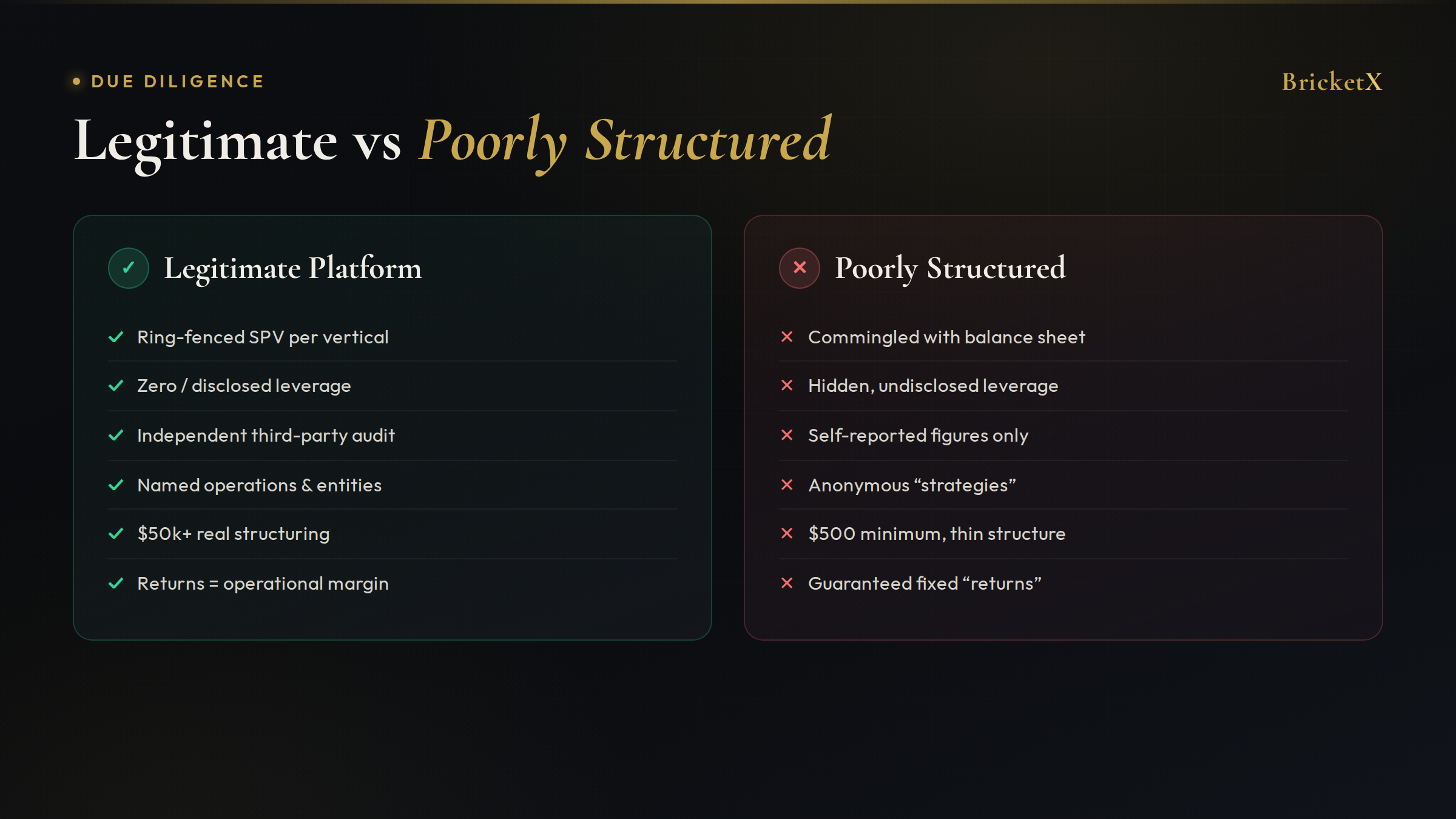 Legitimate vs Poorly Structured Platform
