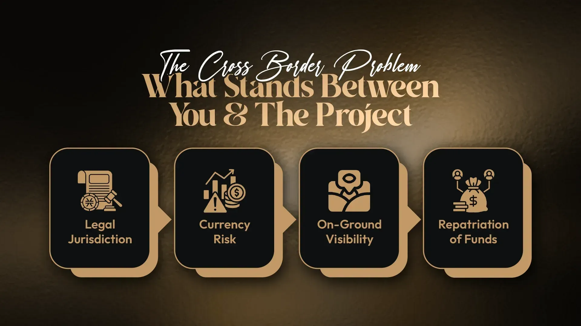 The Cross Border Problem - What Stands Between You and the Project: Legal Jurisdiction, Currency Risk, On-Ground Visibility, Repatriation of Funds
