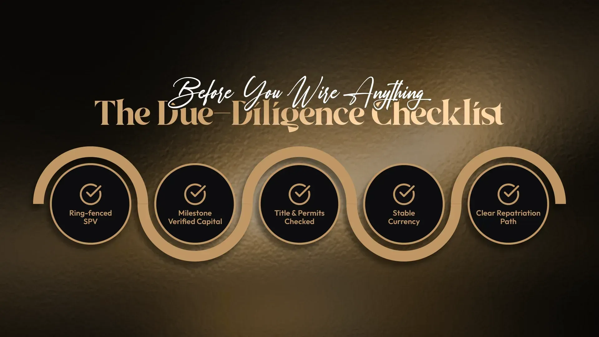 Before You Wire Anything - The Due-Diligence Checklist: Ring-fenced SPV, Milestone Verified Capital, Title & Permits Checked, Stable Currency, Clear Repatriation Path