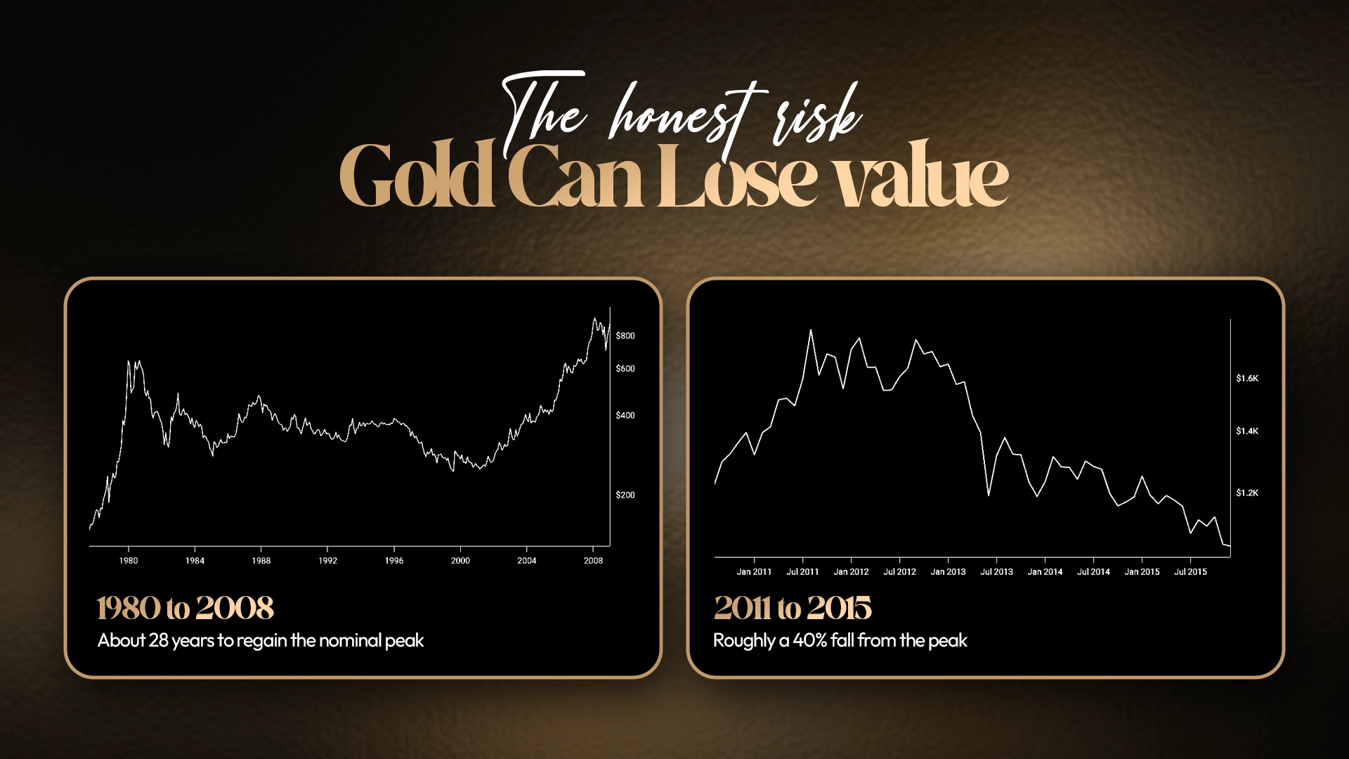 How Much Gold Should a High Net Worth Investor Hold - Portfolio sizing and real assets