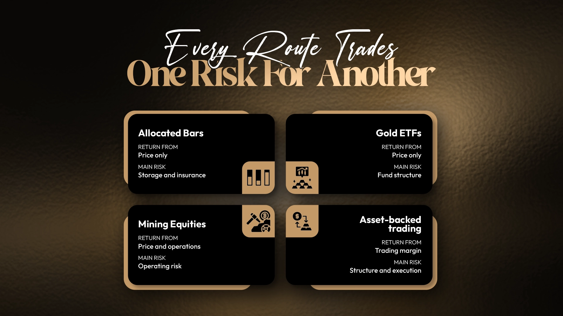 Owning Gold vs Asset Backed Gold Trading - What is the Difference