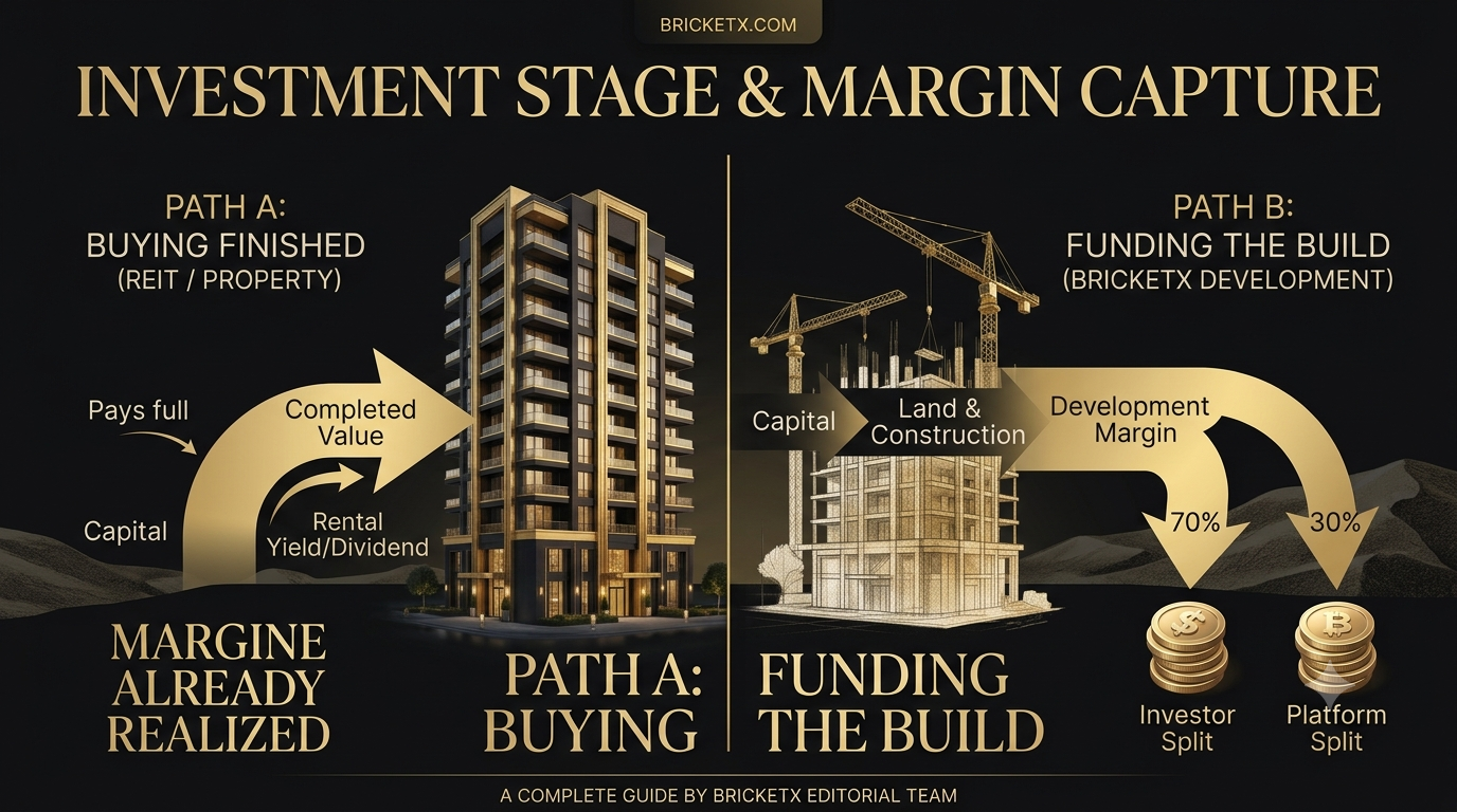 Why Invest at the Development Stage