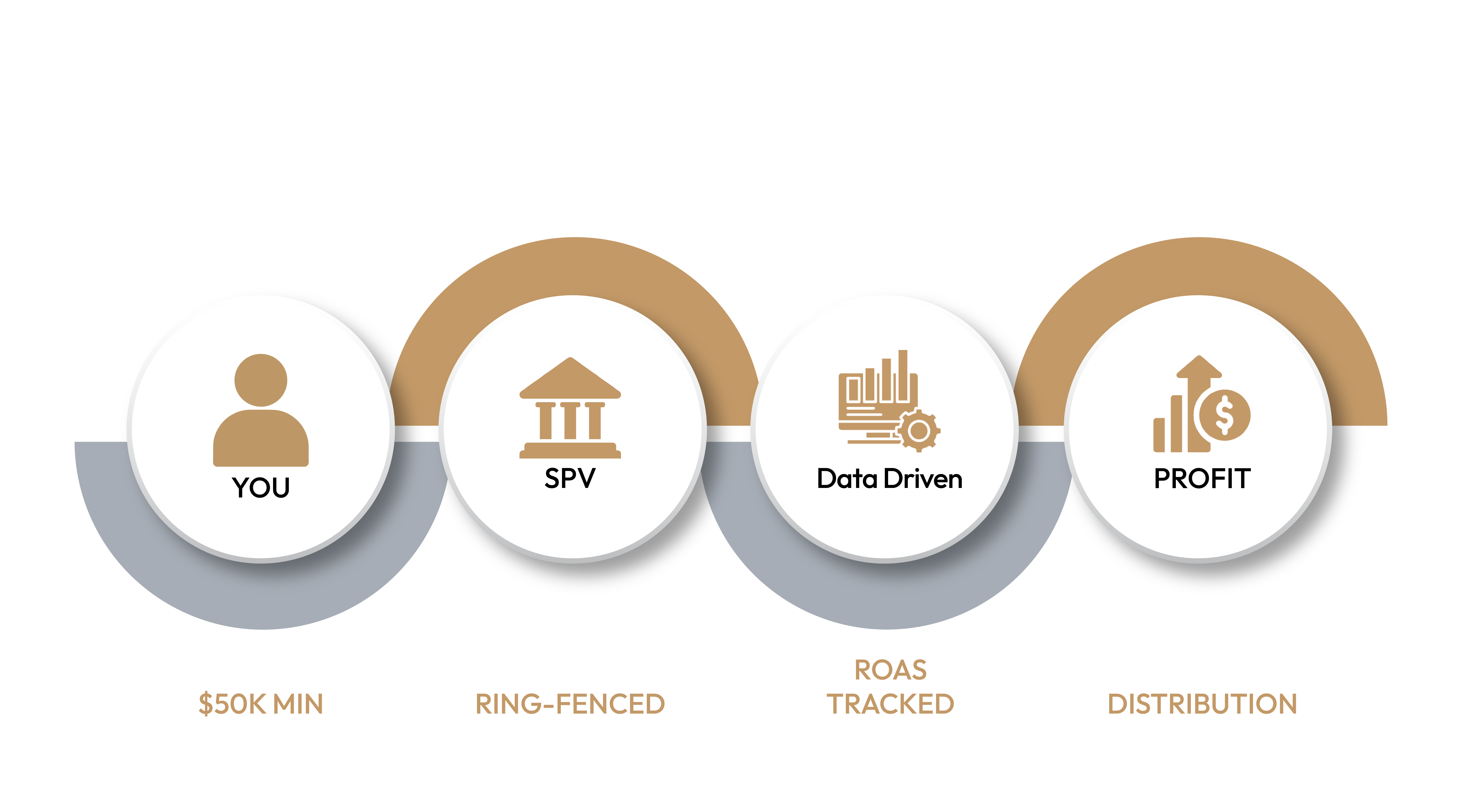 How Capital is Deployed